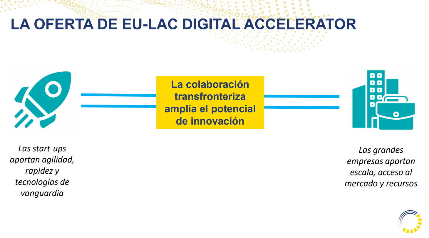 Digital Accelerator Development Program EU-LAC Digital Accelerator – Building bridges to accelerate Digital ...